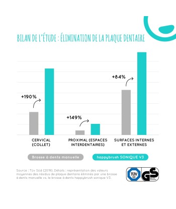 SONIQUE | blanc livraison et retour toujours gratuits